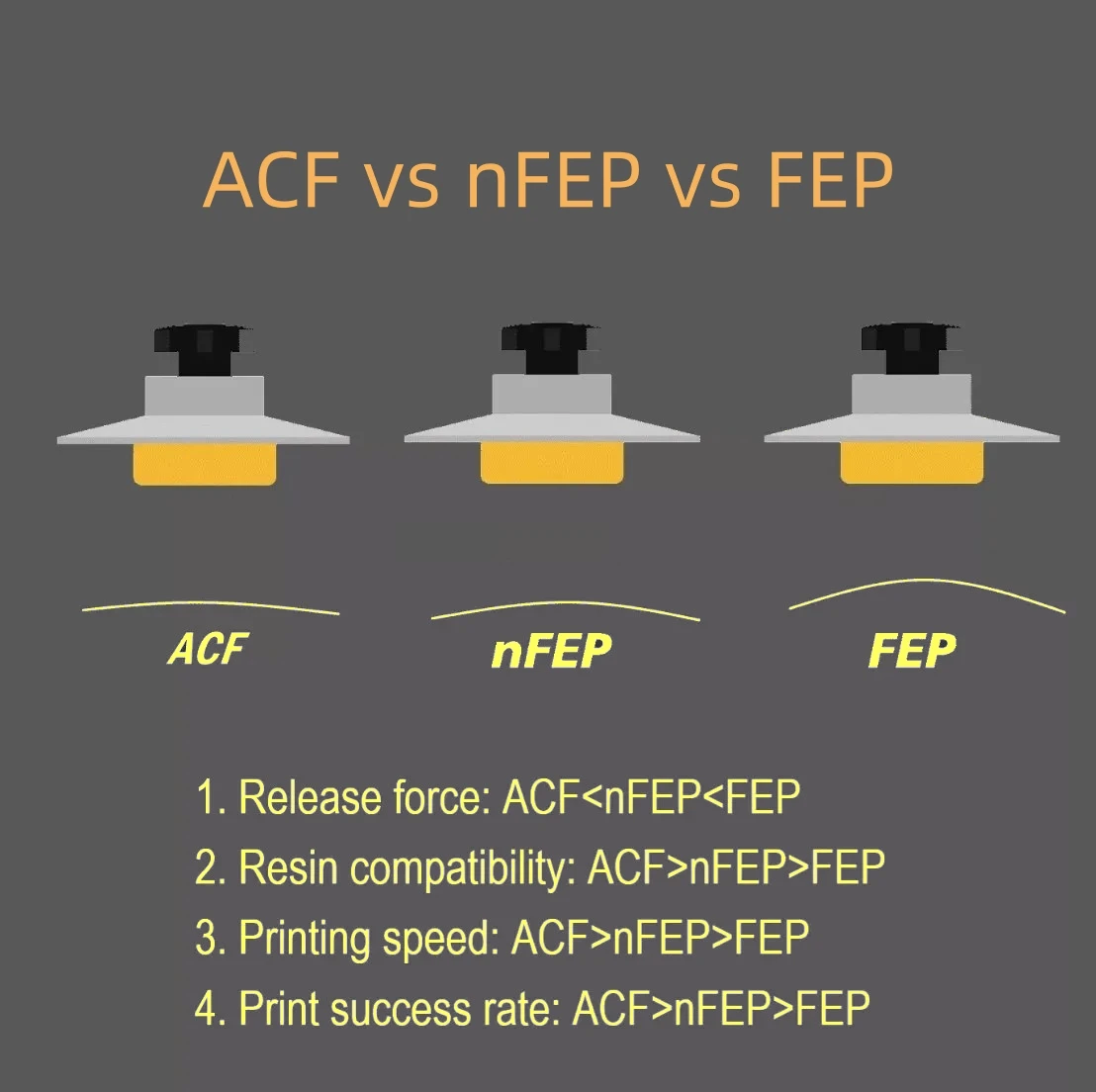 5 قطع من فيلم ACF بقياس 7 بوصة - مراجعة 3D Printing Xyz وسعره