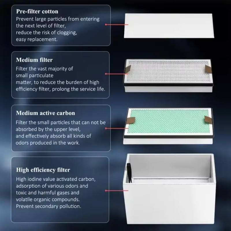 جهاز استخراج الأبخرة الصناعية  - مراجعة 3D Printing Industrial وسعره